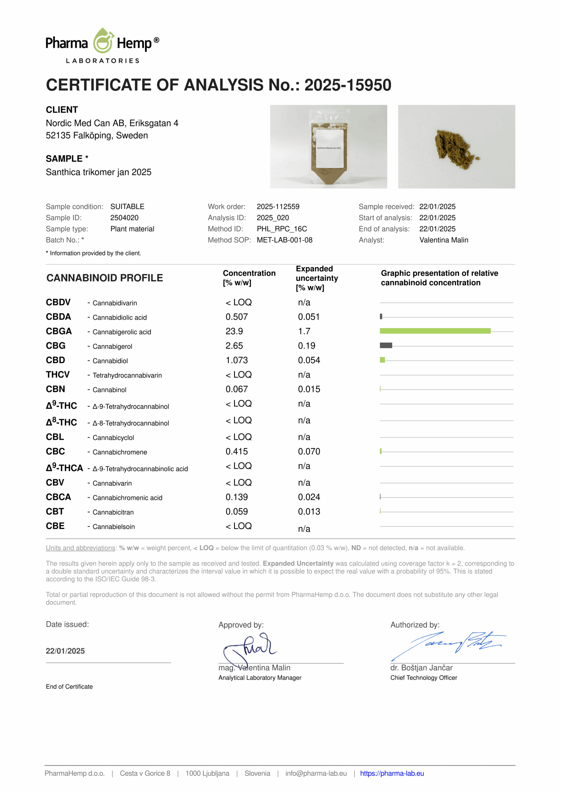 Cannabinoidanalys CBG Kief Santhica Trikomer