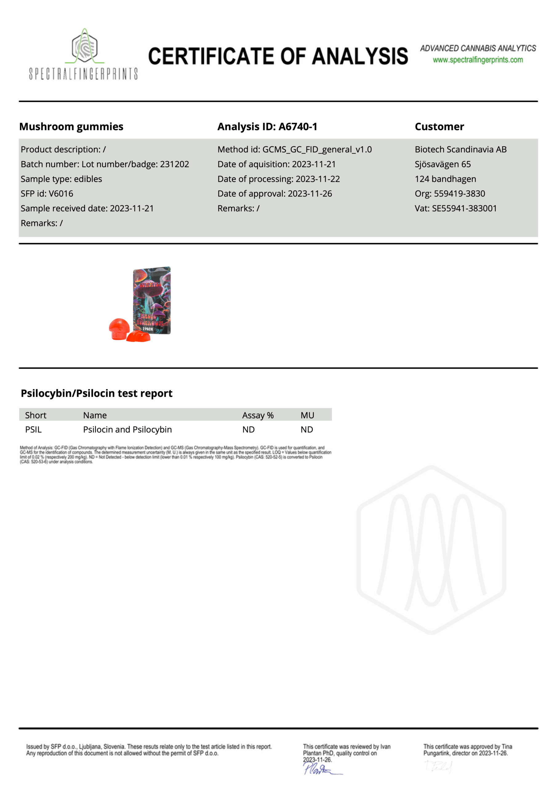 Analysresultat för magic mushroom gummies.