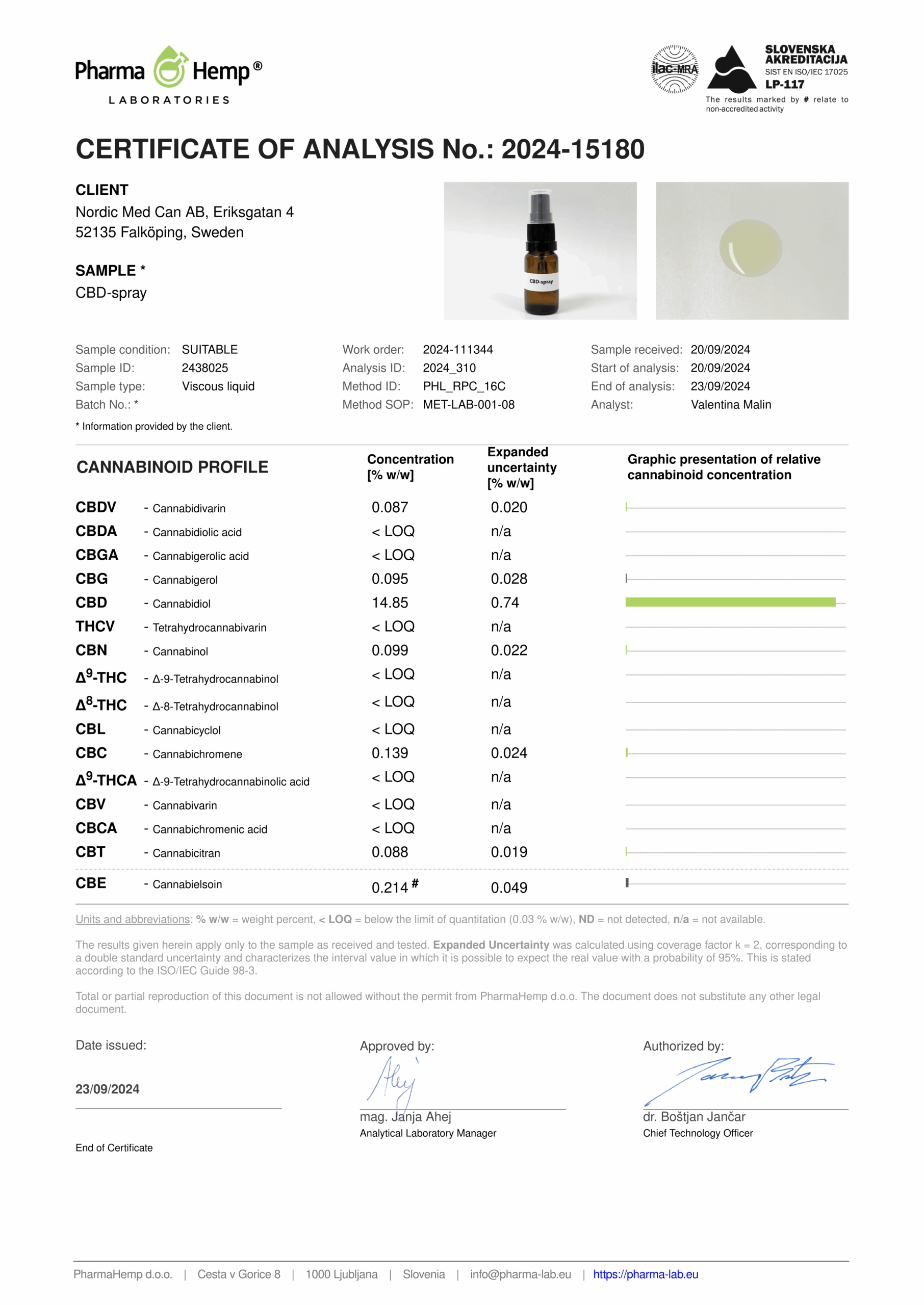 Analys för CBD spray. 15% CBD olja i sprayformat.