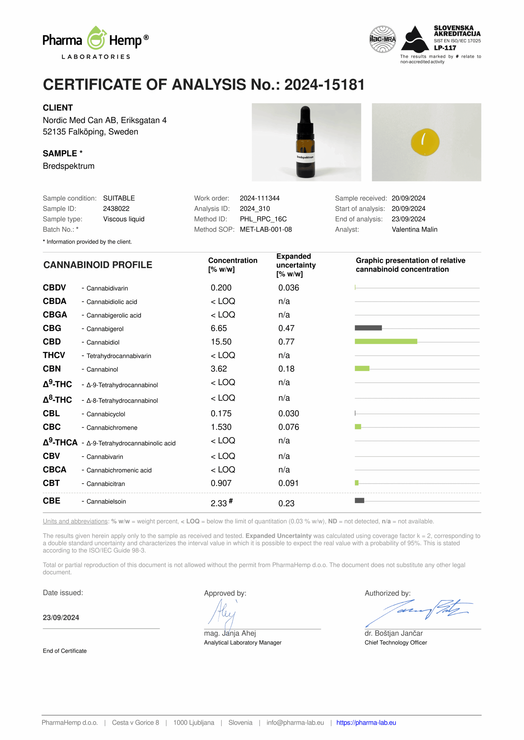 Analys för CBD olja 30% bredspektrum.