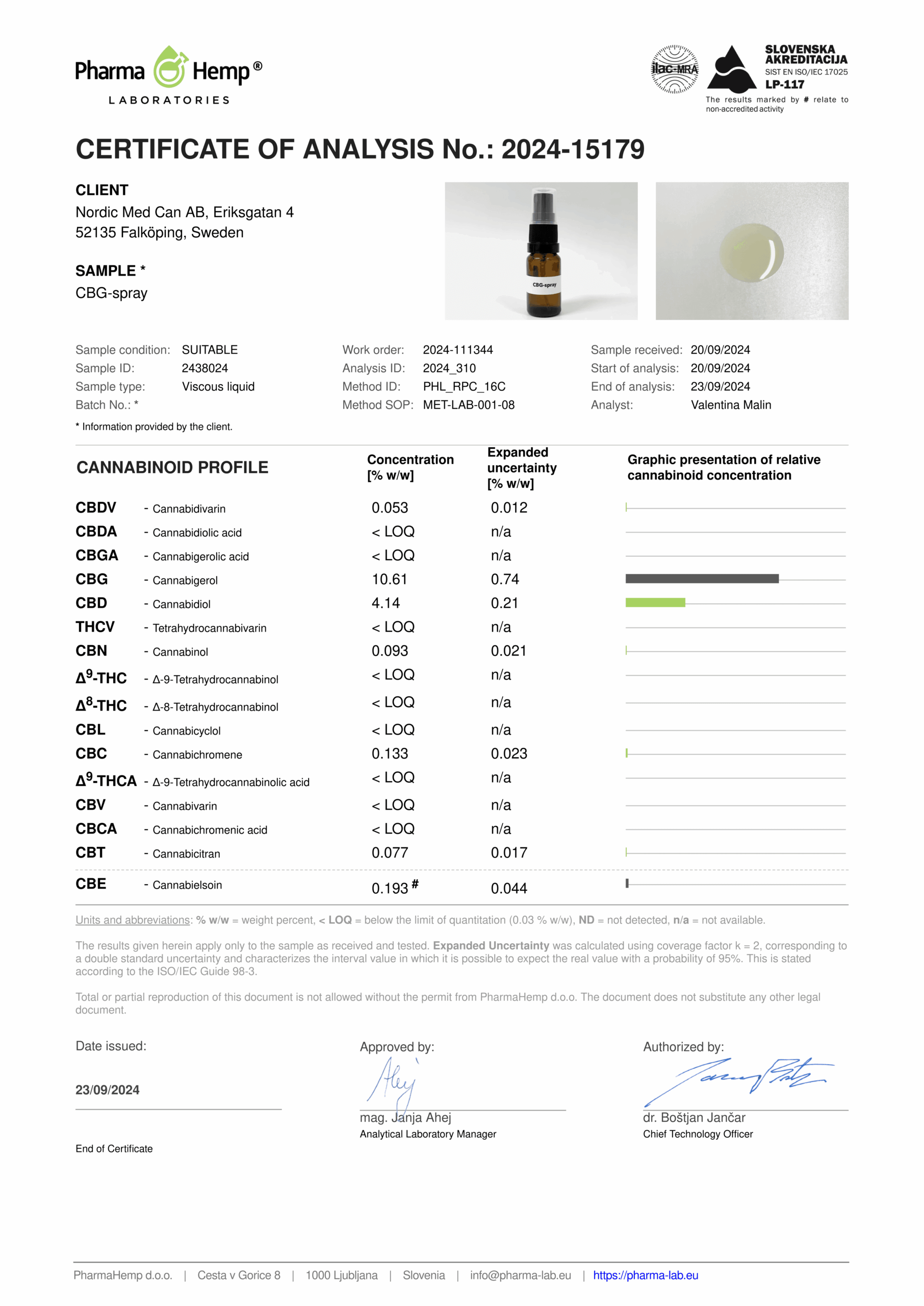 Analys för CBG spray. 15% CBG olja i sprayformat.