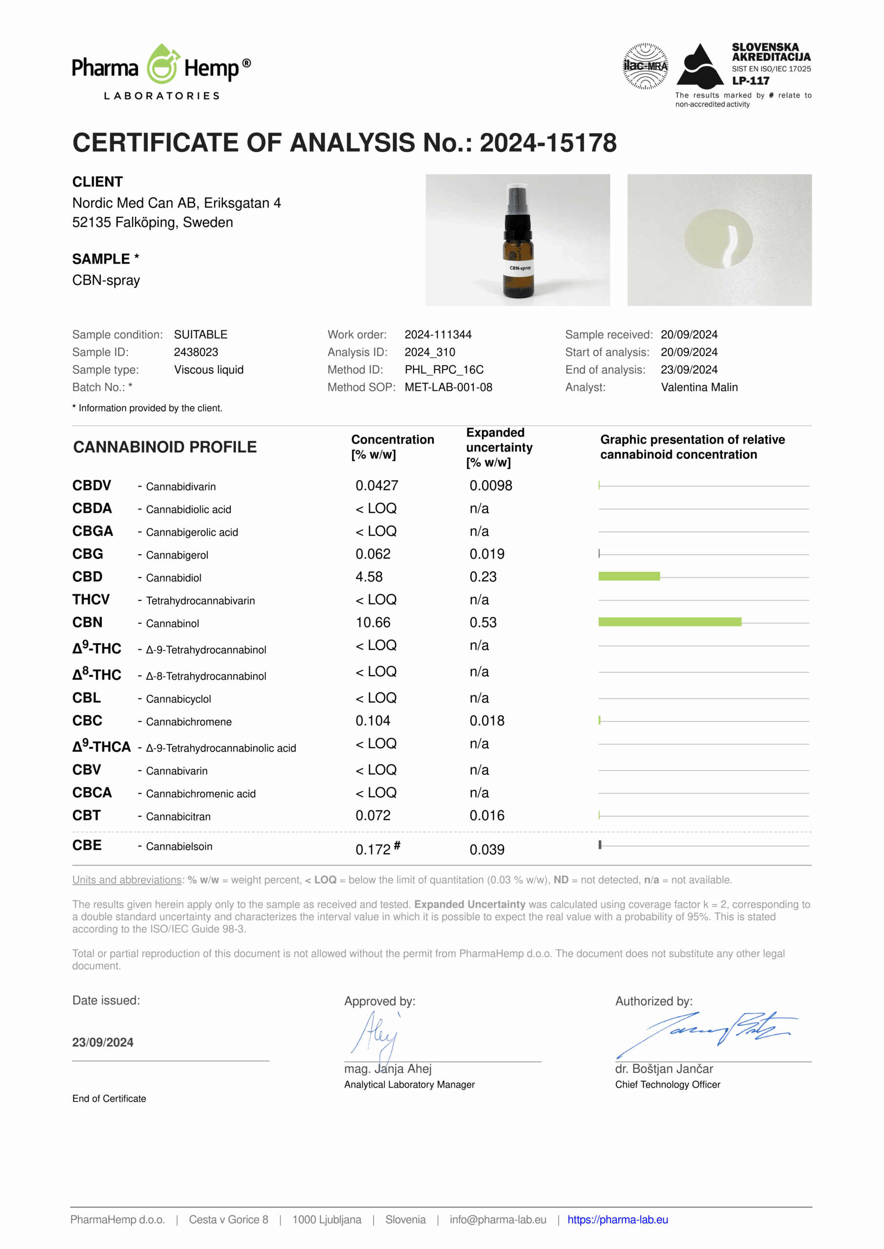 Analys för CBN spray. 15% CBN olja i sprayformat.