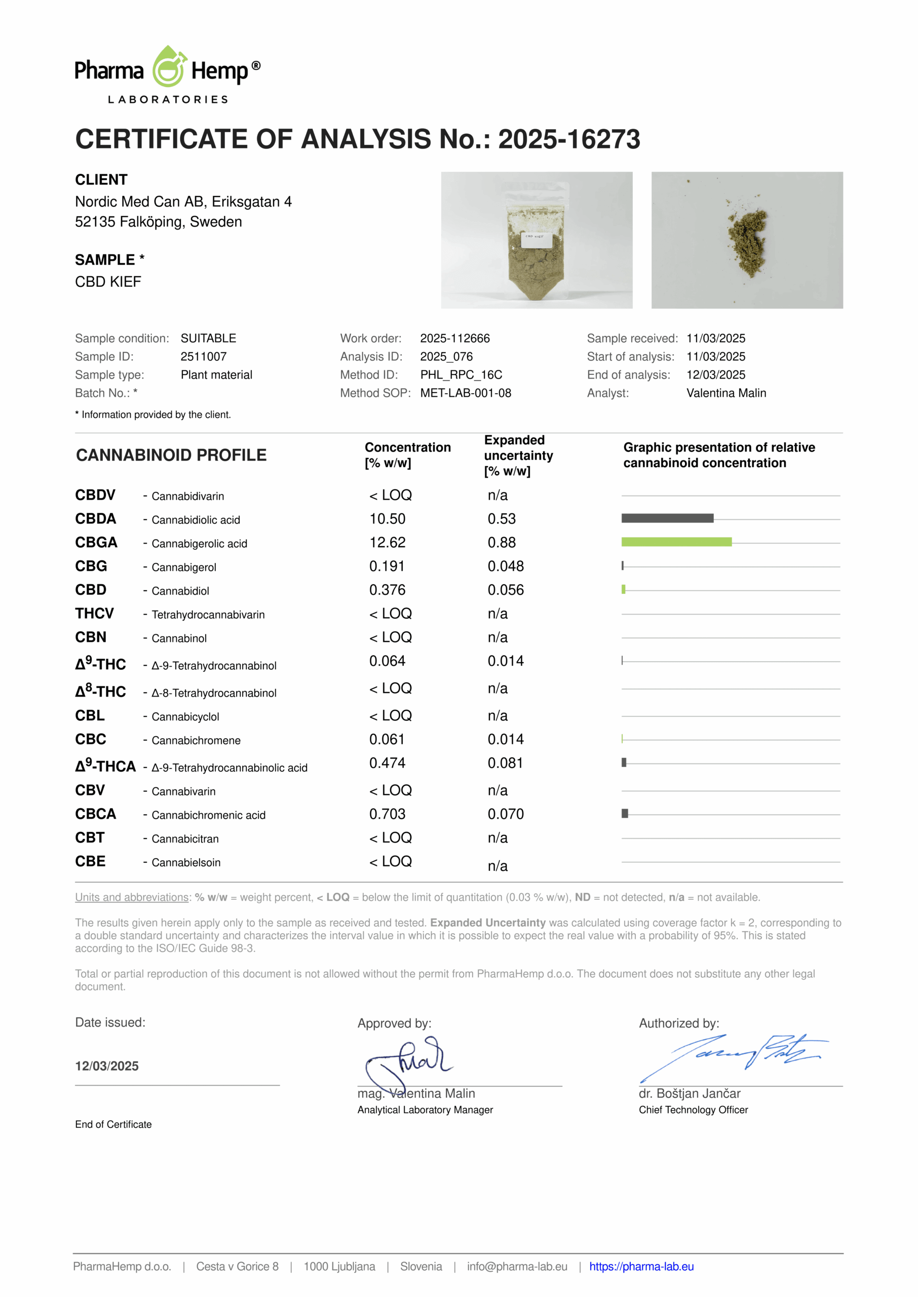 Cannabinoidanalys CBD kief Kompolti trikomer