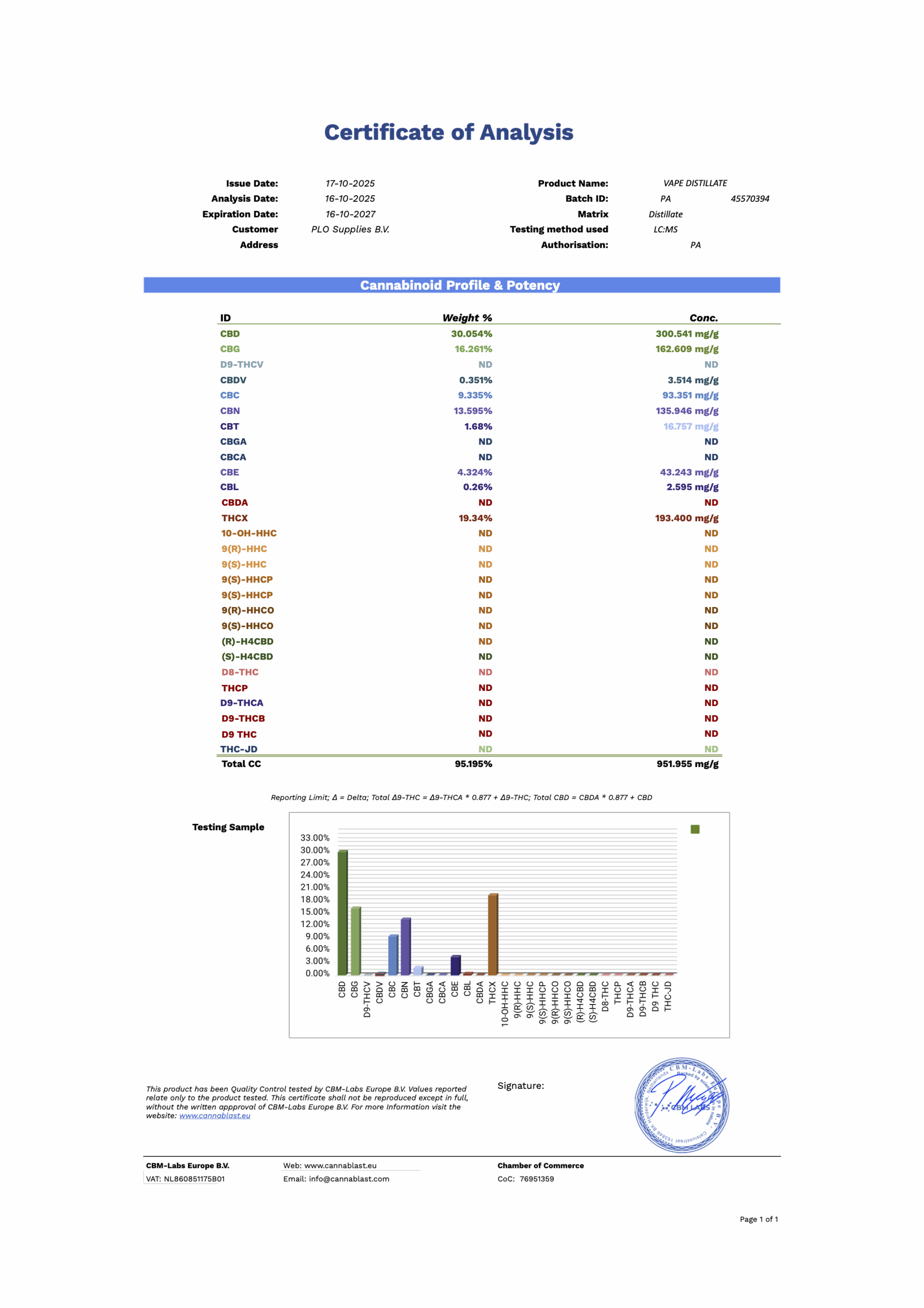 analys thcx vape coa