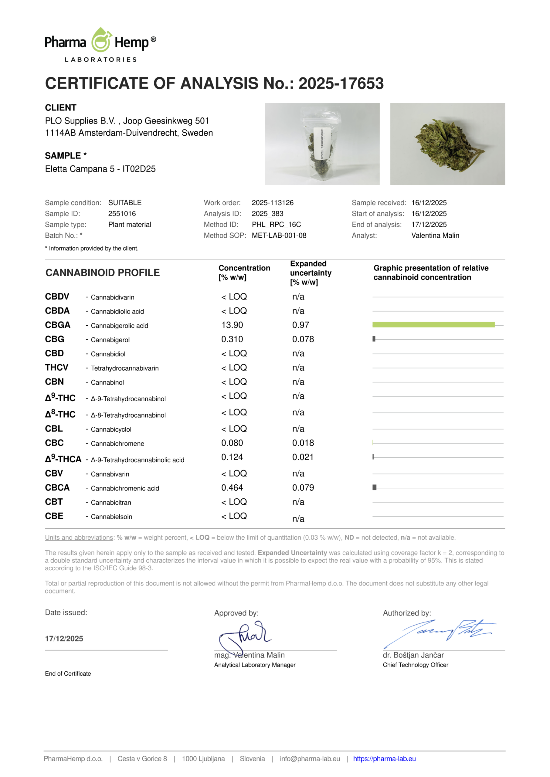 Analys CBG buds CoA